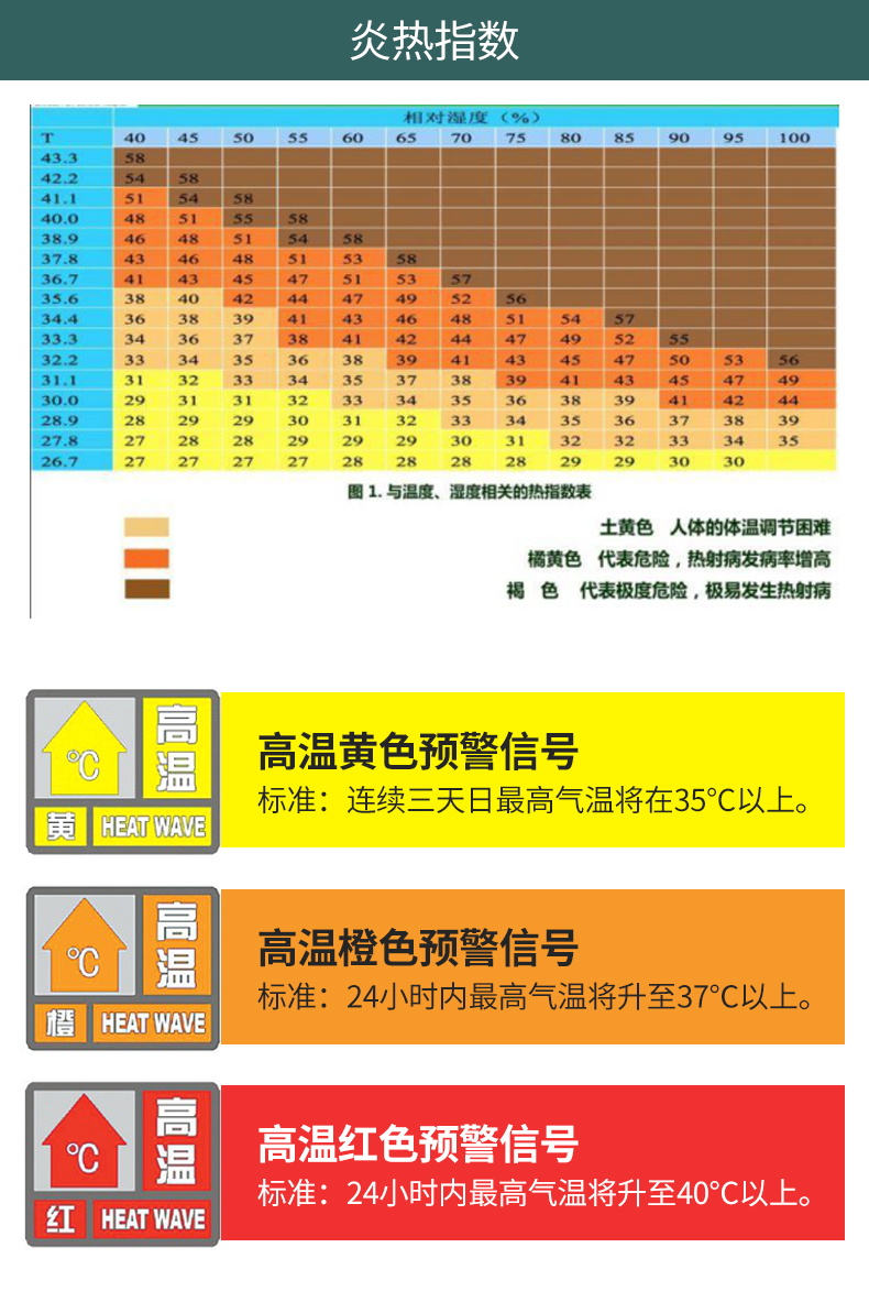 温湿度大气压采集器