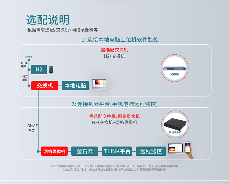 在线式红外热成像仪