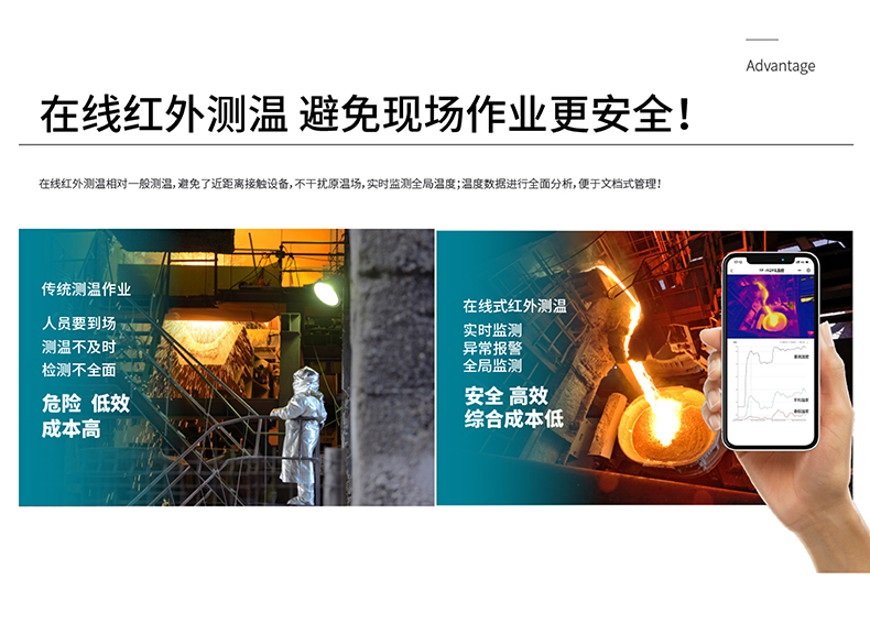 在线式红外热成像仪