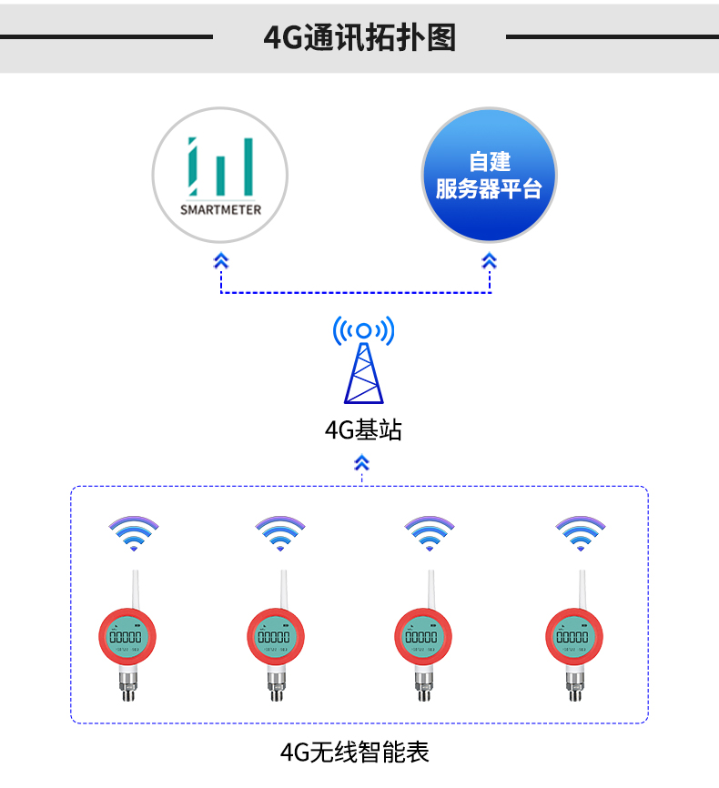 智能无线压力表