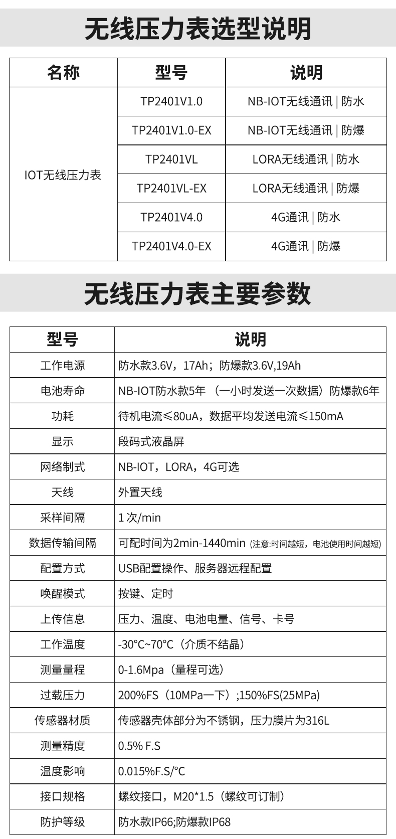 消防无线压力表