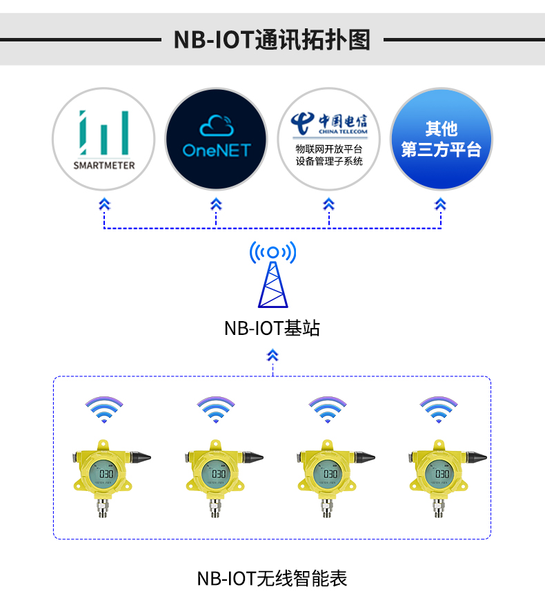 消防无线压力表