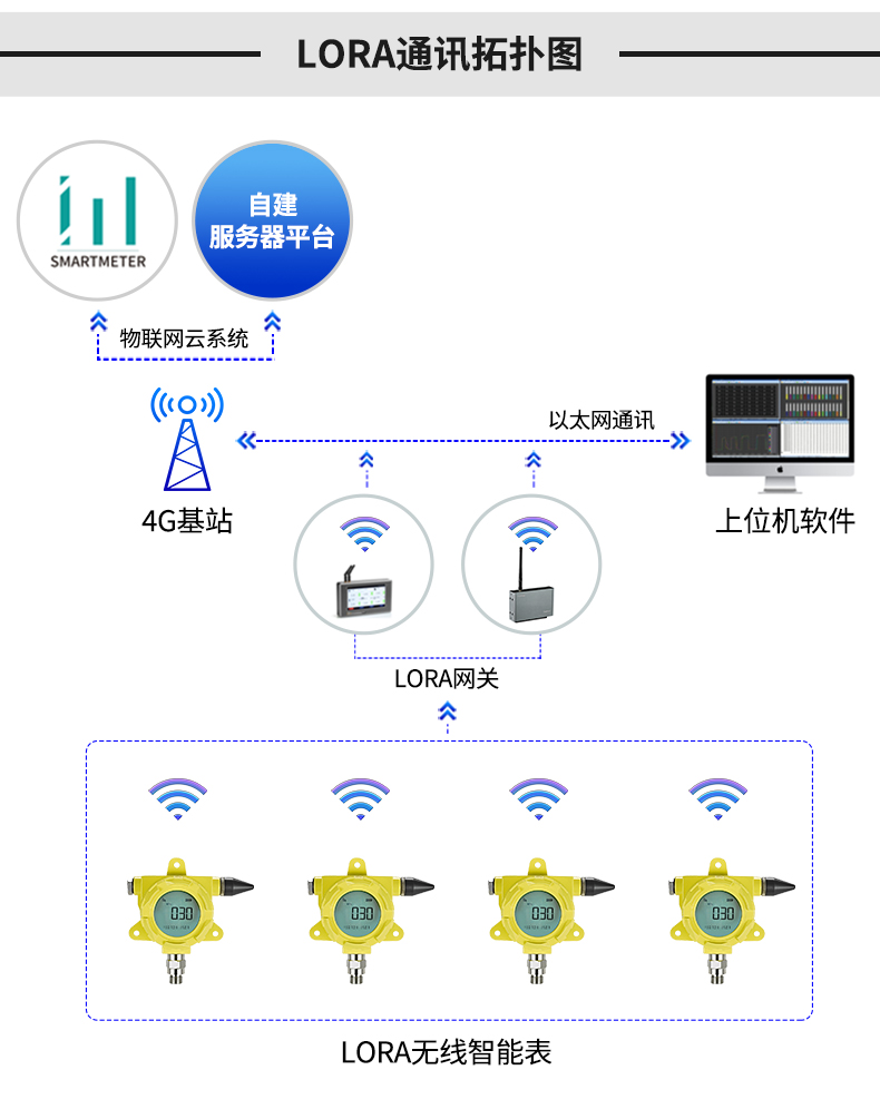 消防无线压力表