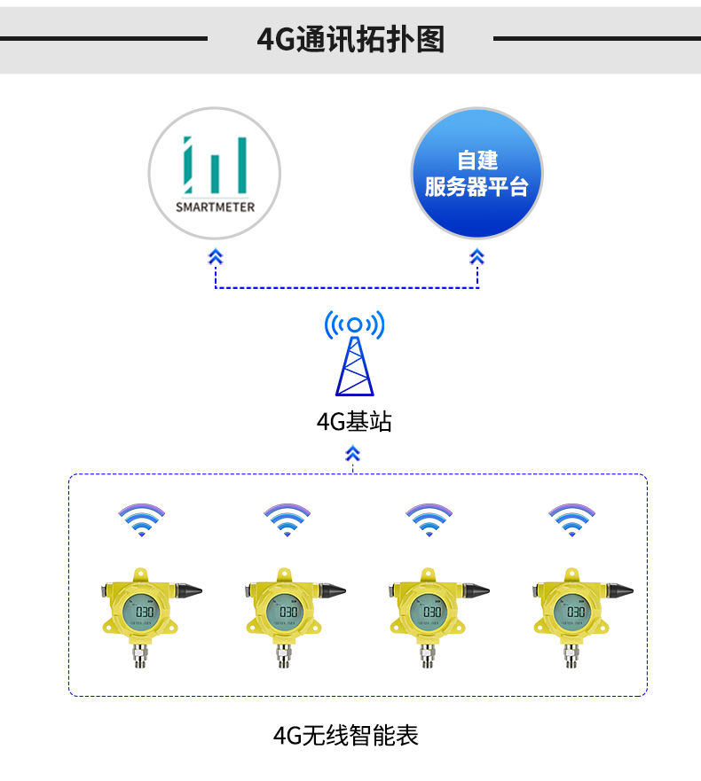 消防无线压力表