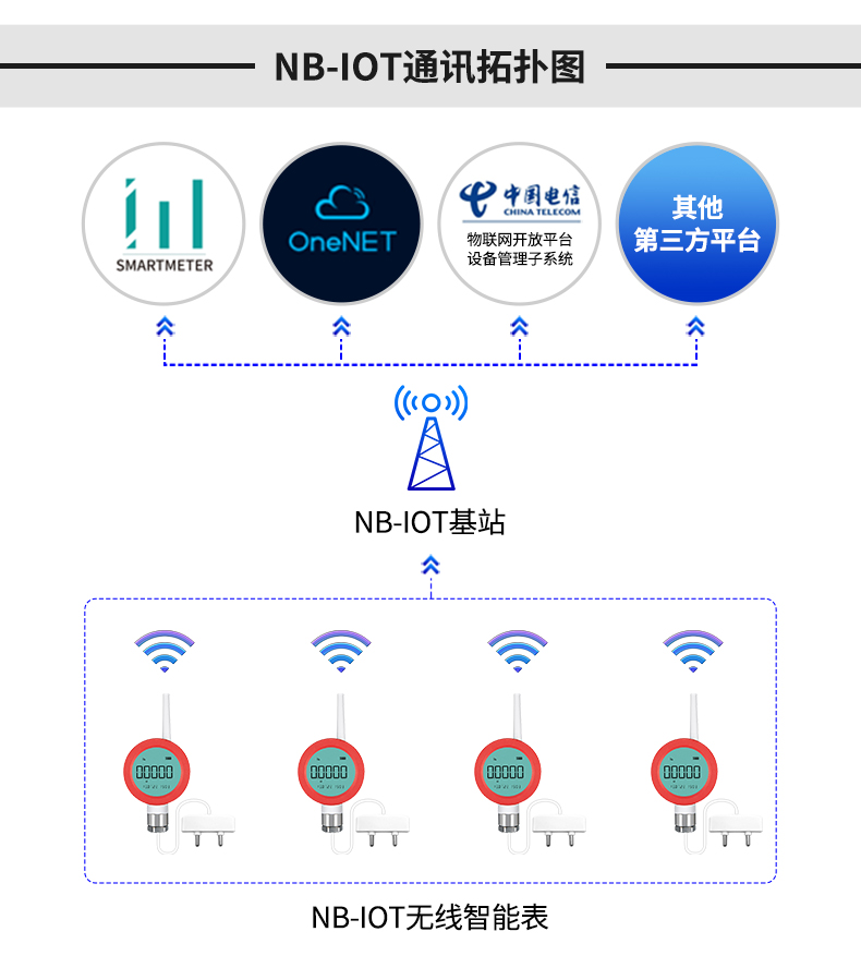 智能无线水浸表