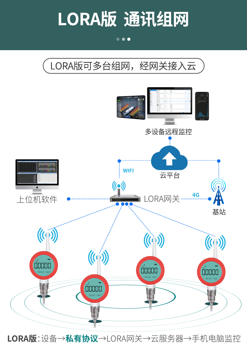无线水质仪表