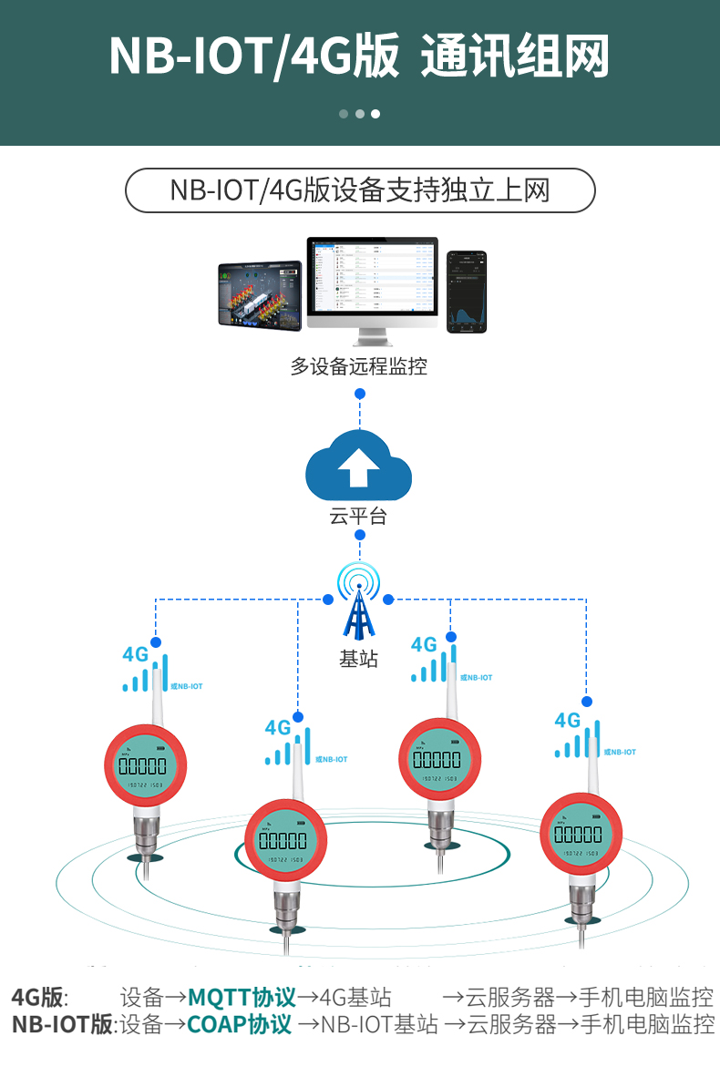 无线水质仪表