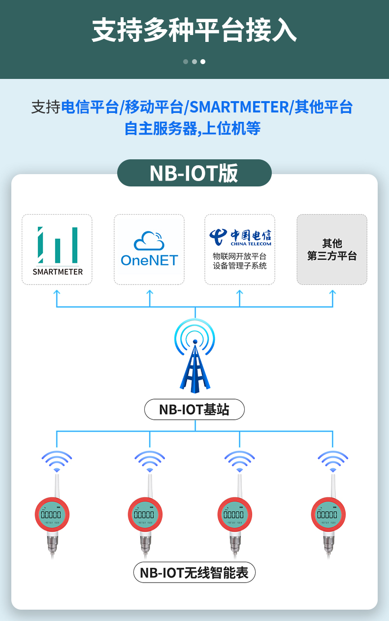 无线水质仪表