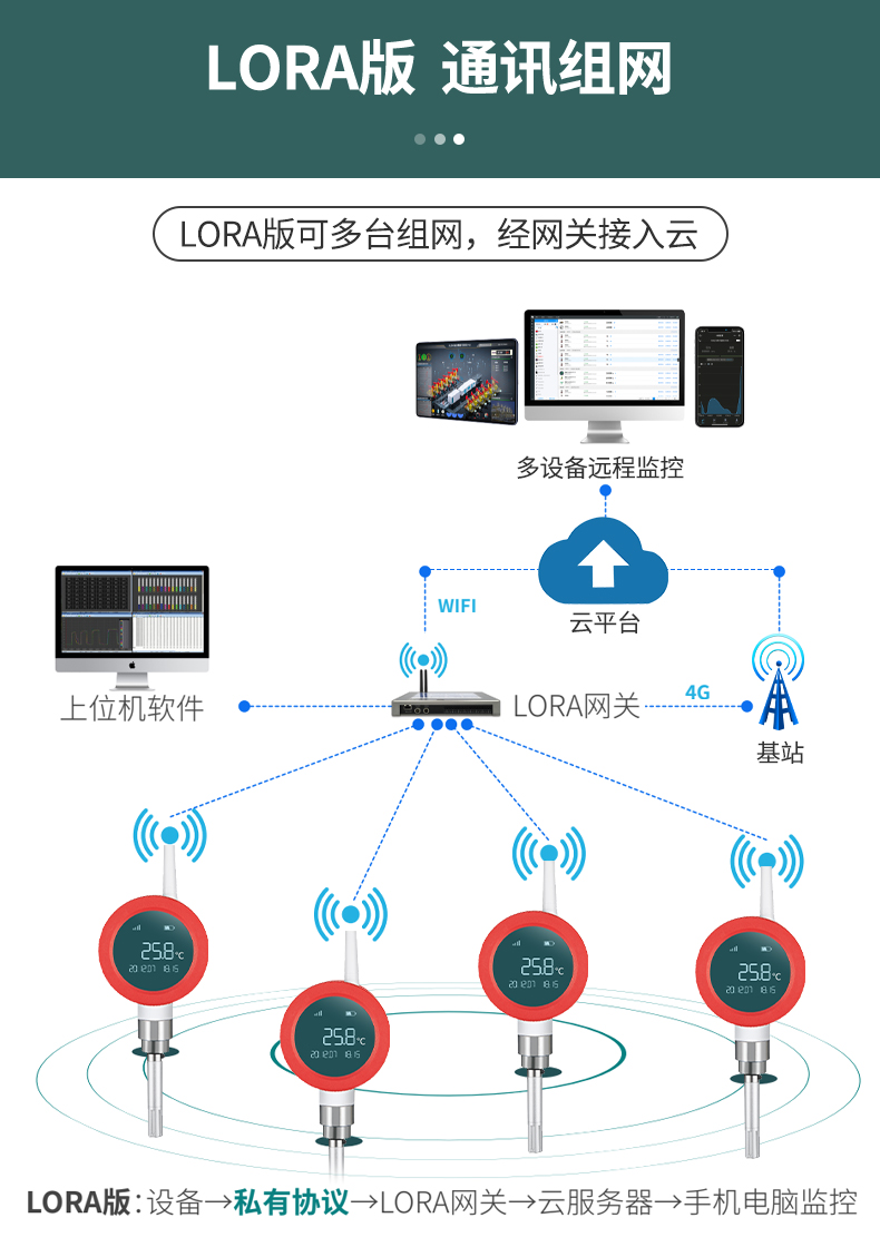 温湿度仪表