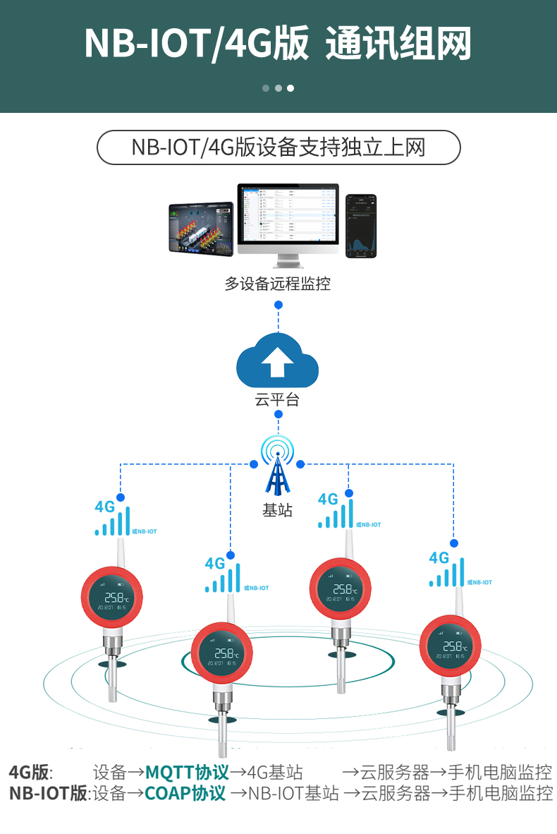 温湿度仪表