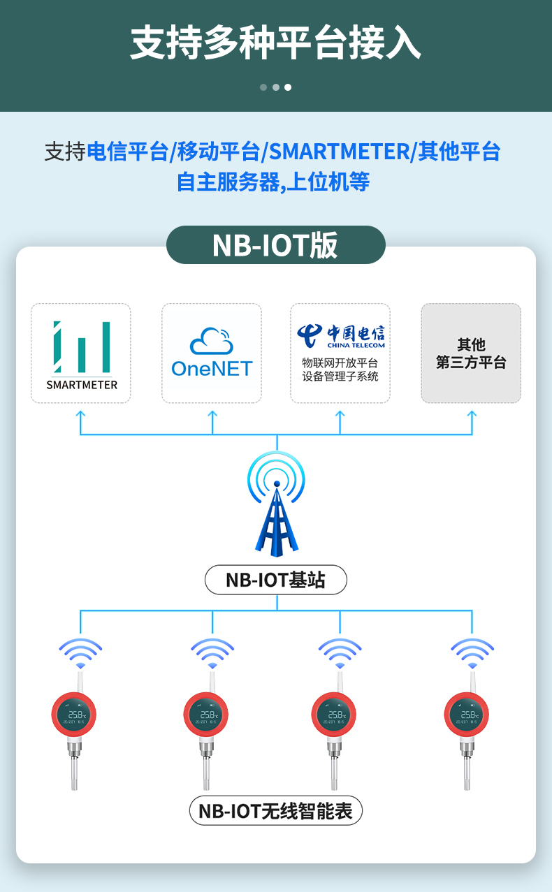 温湿度仪表