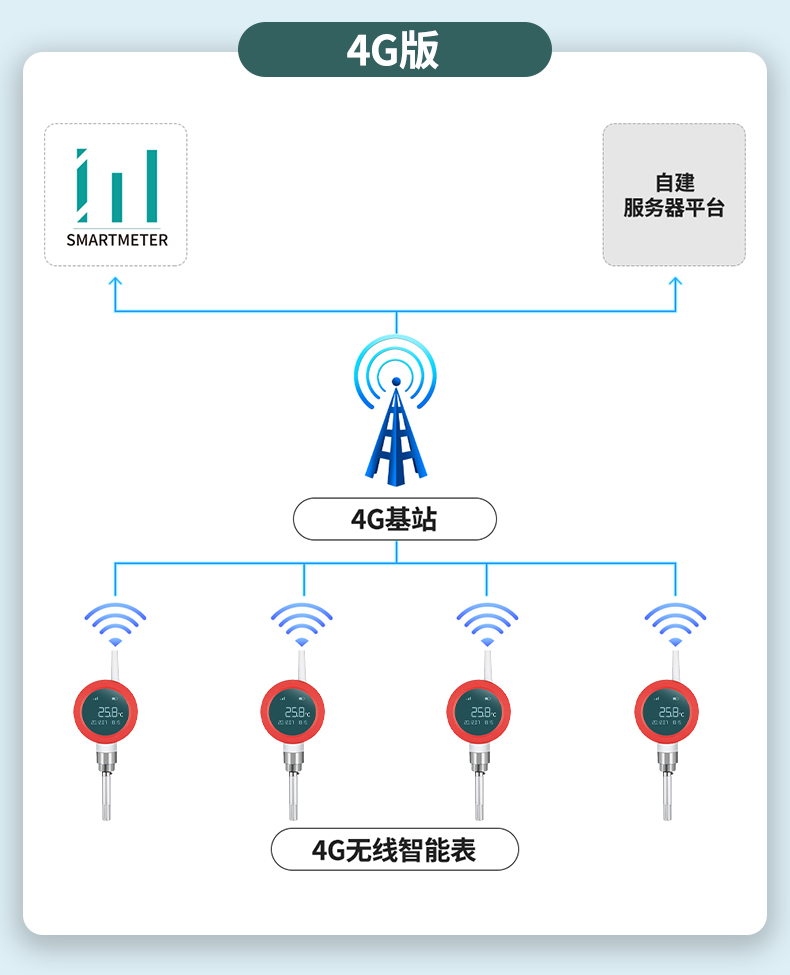 温湿度仪表