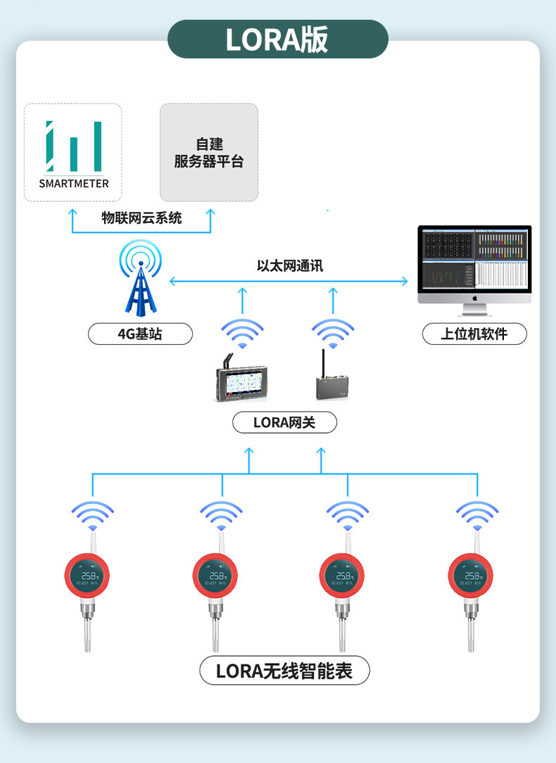 温湿度仪表