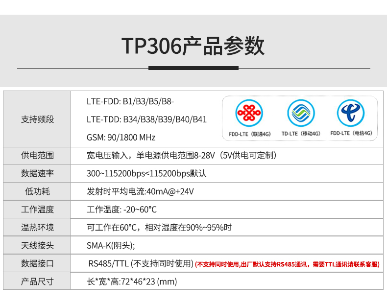 MINI 迷你DTU