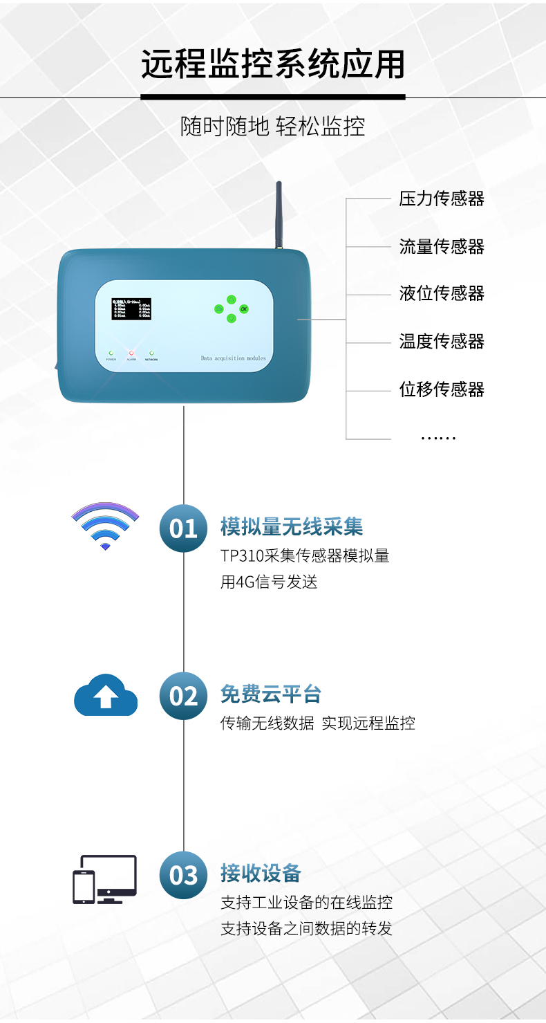 多功能数据传输RTU模块