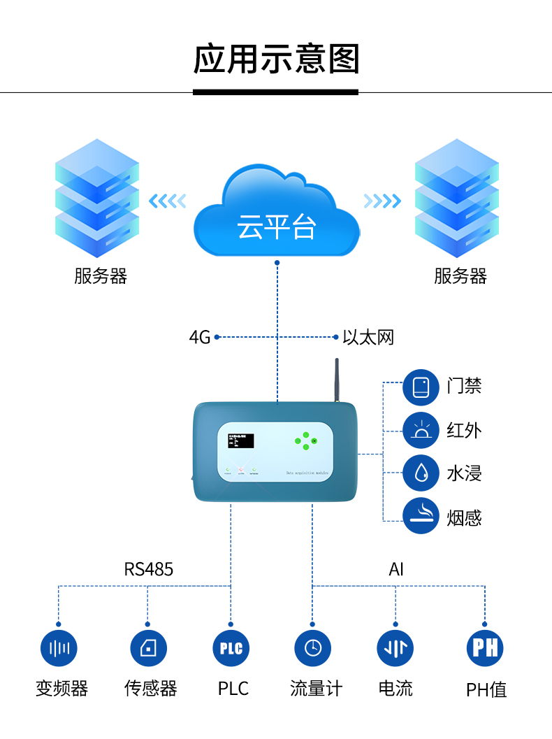 多功能数据传输RTU模块