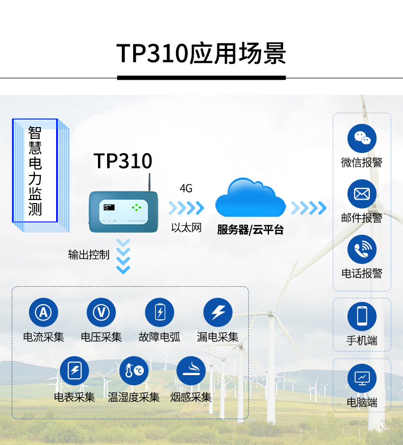 多功能数据传输RTU模块