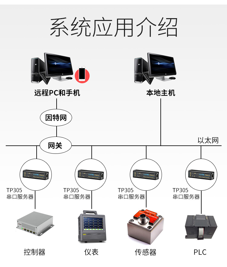 串口服务器模块