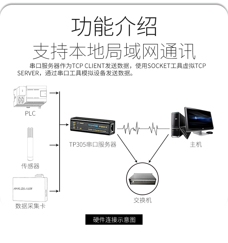 串口服务器模块