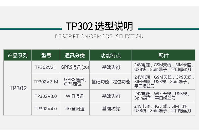 4G无线采集模块