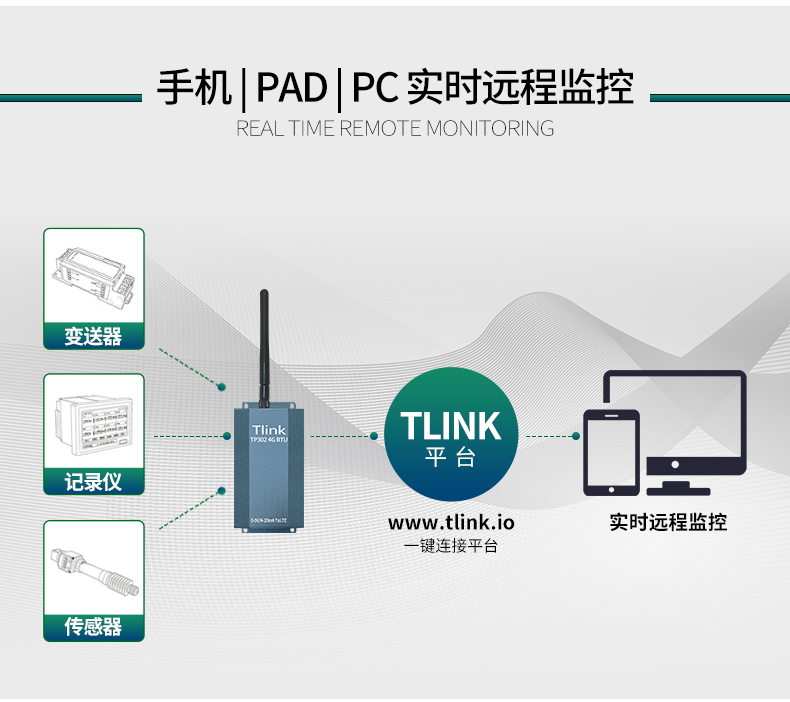 4G无线采集模块