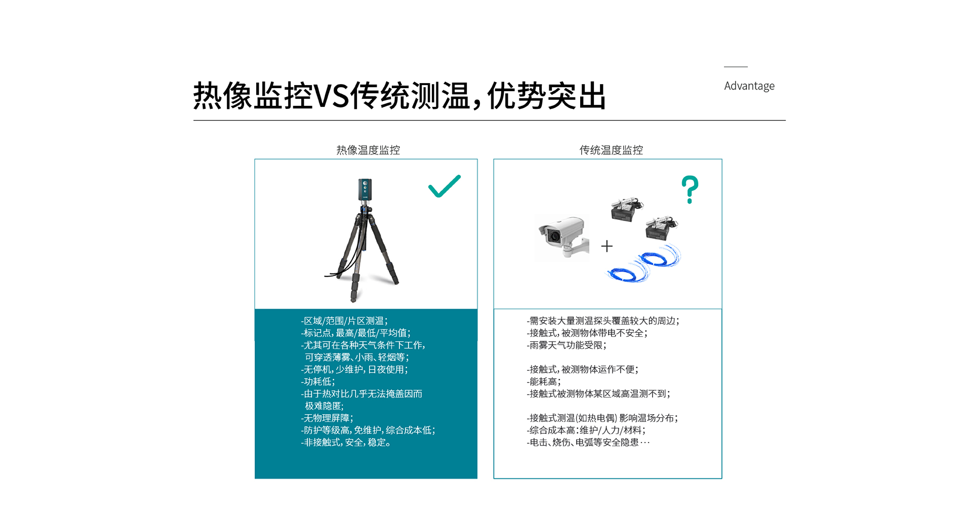 在线式红外热成像仪