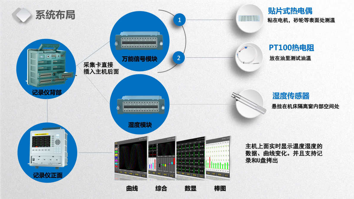机床数据监控解决方案