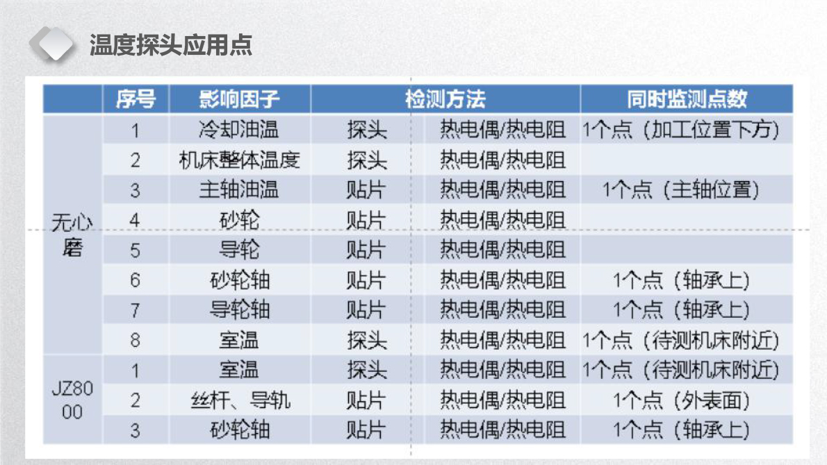 机床数据监控解决方案