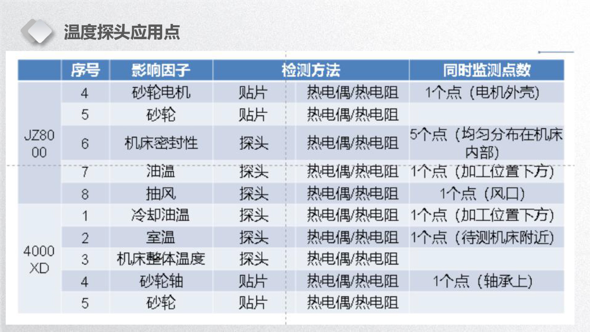 机床数据监控解决方案