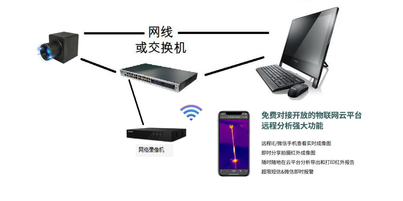 红外热成像仪