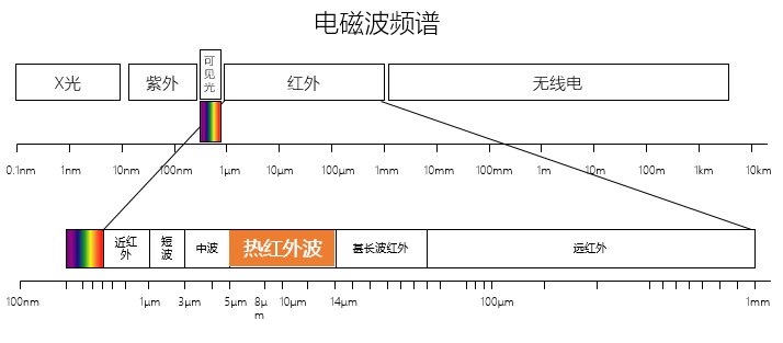 红外热成像仪