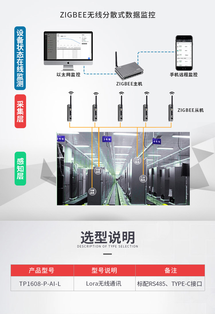 数据采集模组