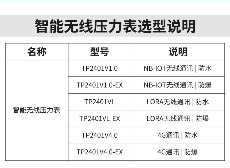 无线压力变送器