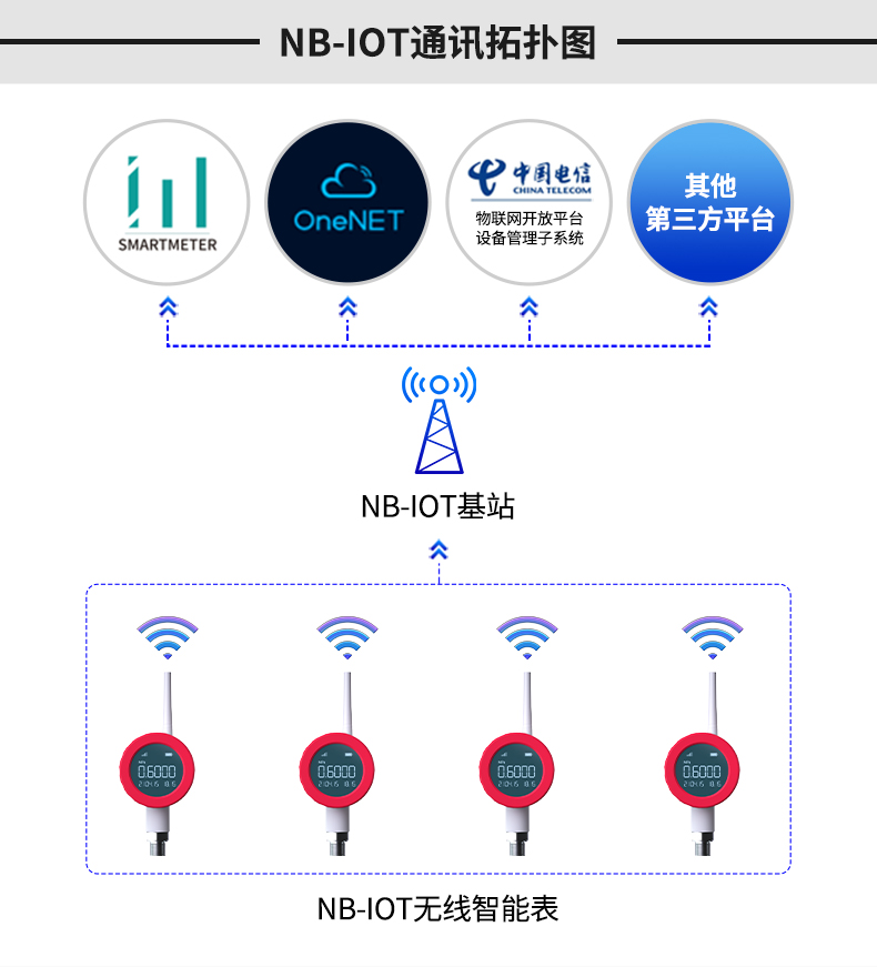 智能无线压力表