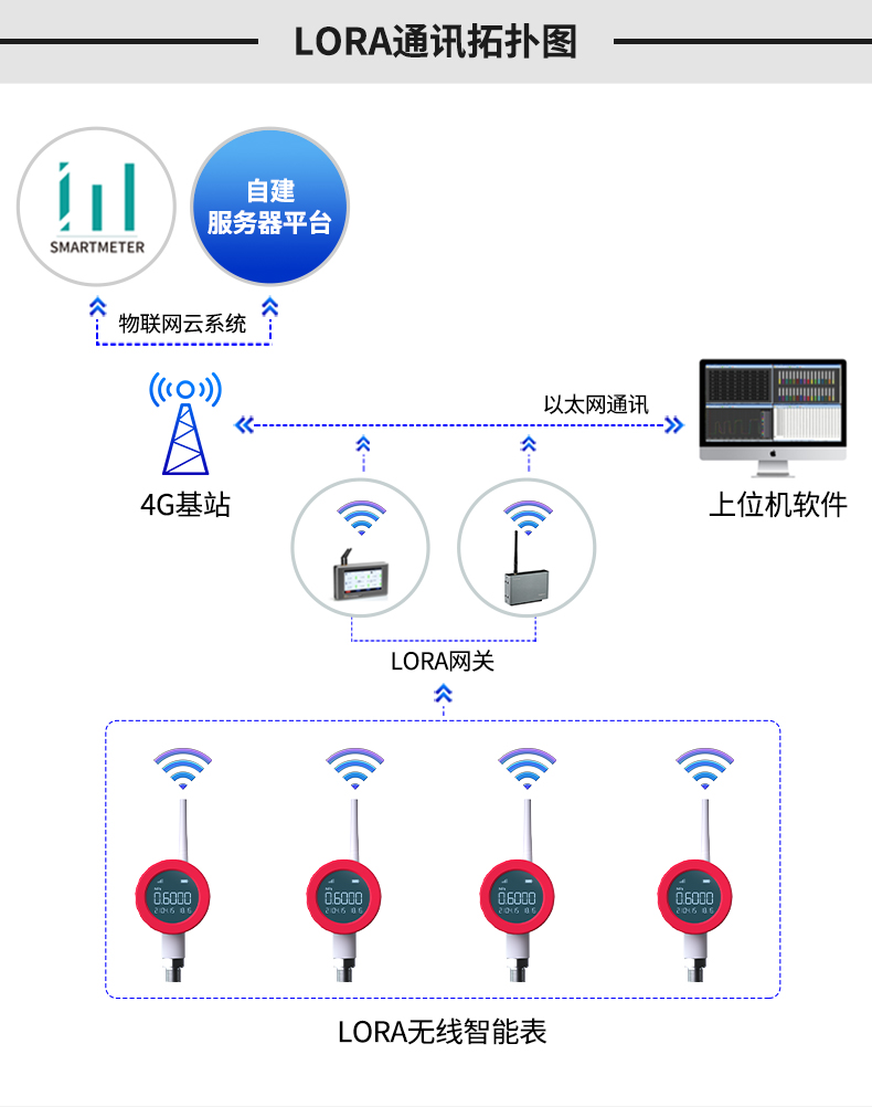 智能无线压力表