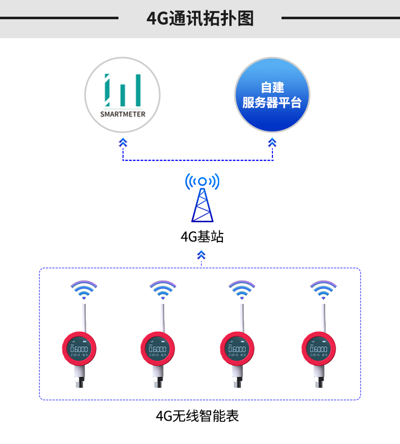 智能无线压力表