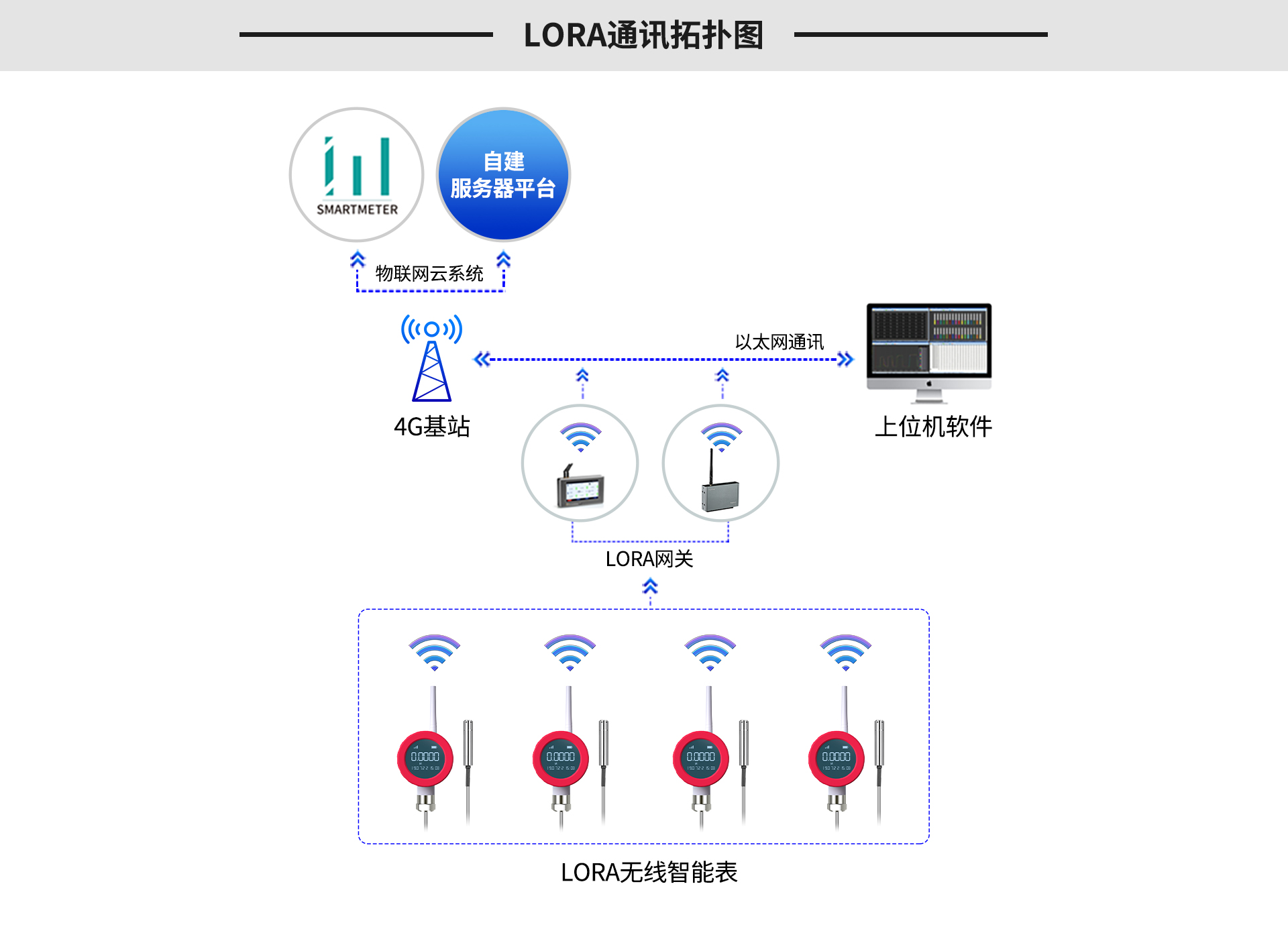 无线液位传感器