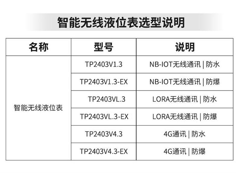 NB-IOT无线液位表