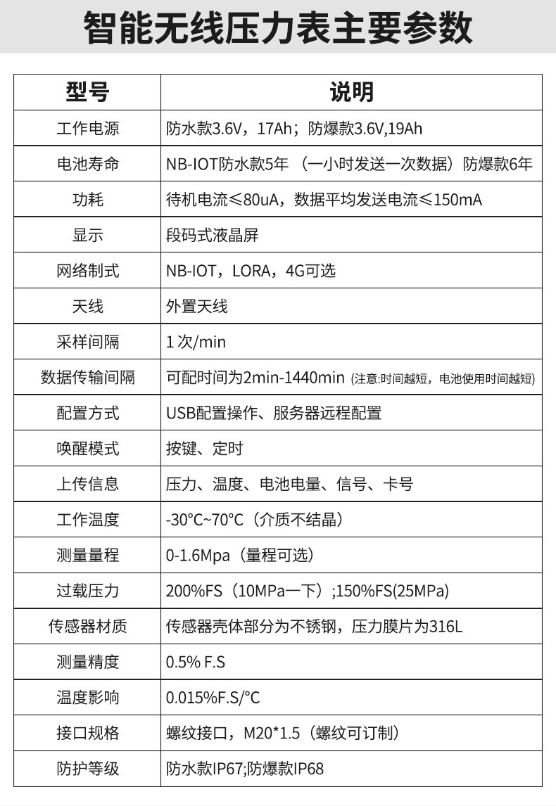 无线压力变送器