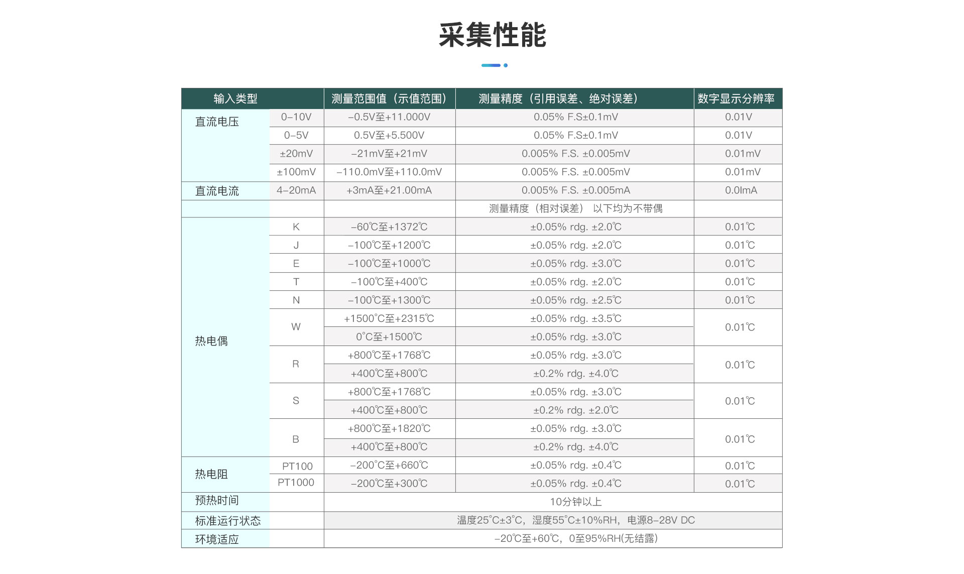 TP740無紙記錄儀
