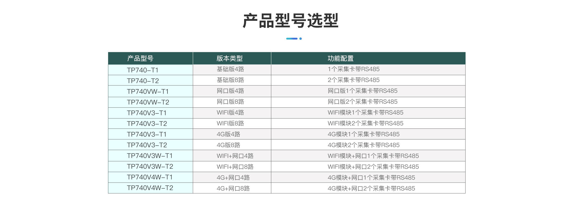 TP740無紙記錄儀