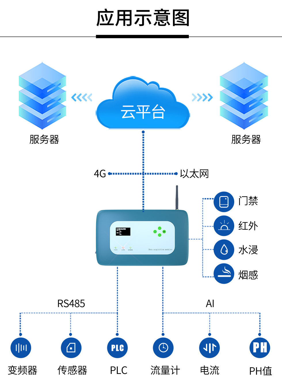 多功能RTU