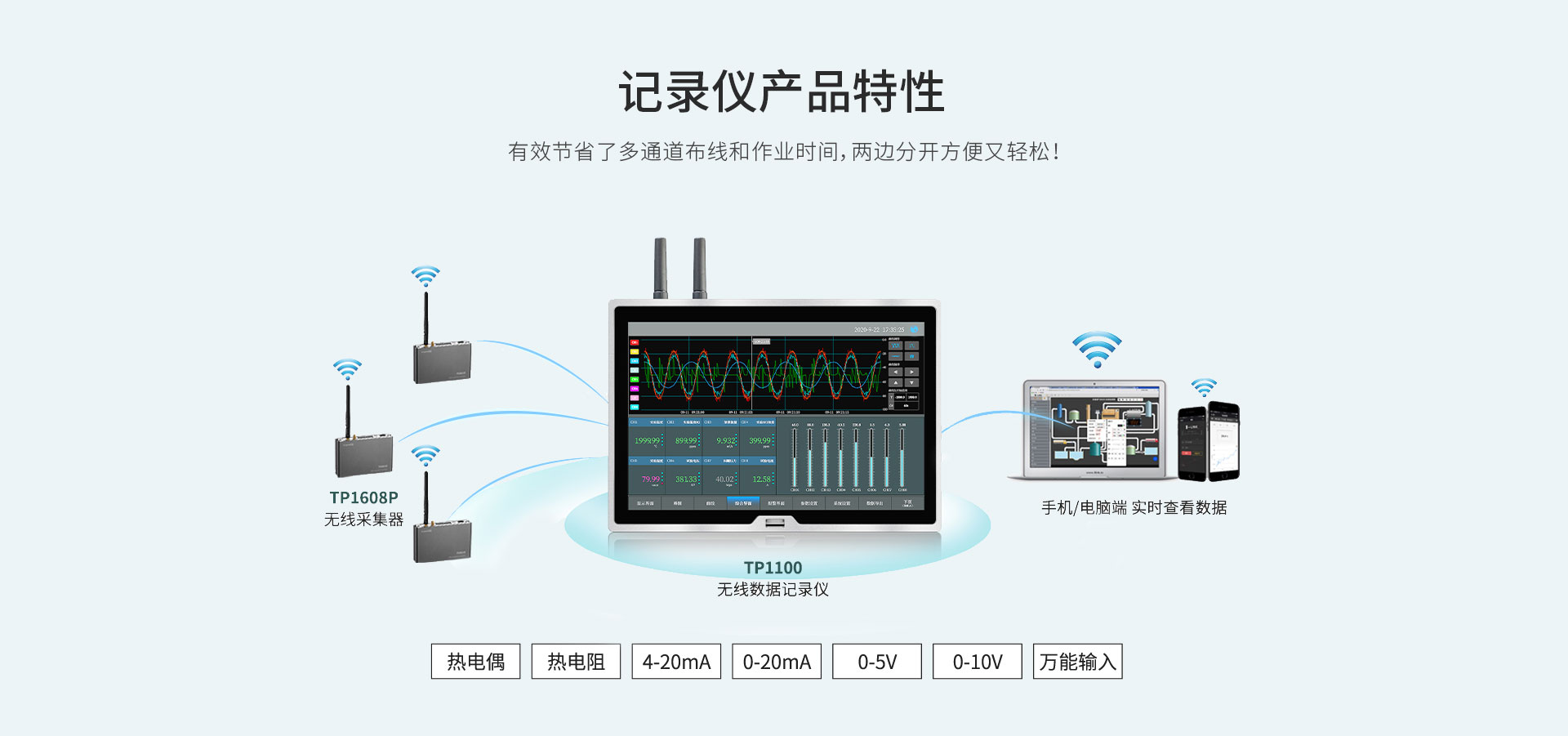 TP1100无线数据记录仪