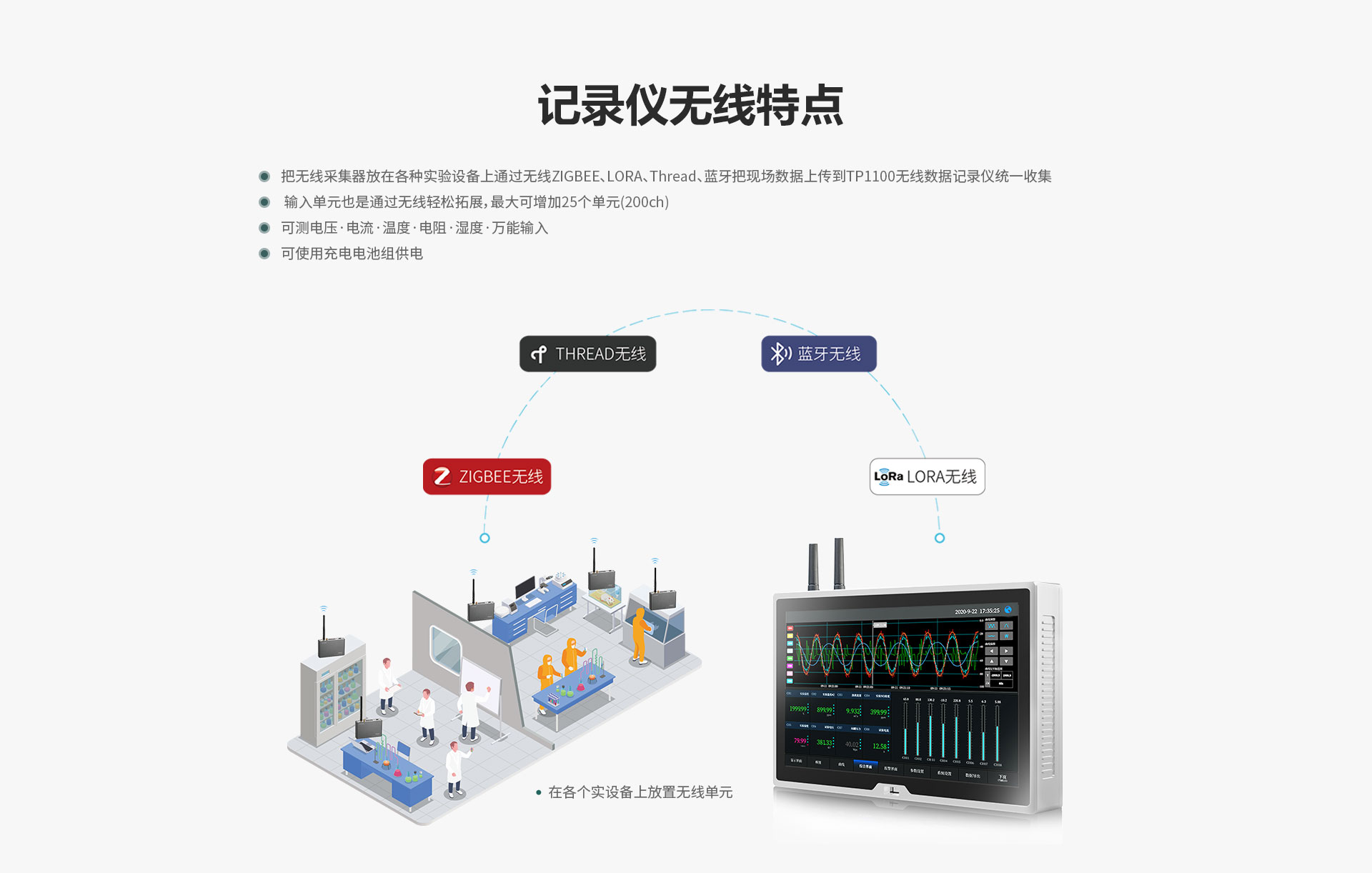 TP1100无线数据记录仪