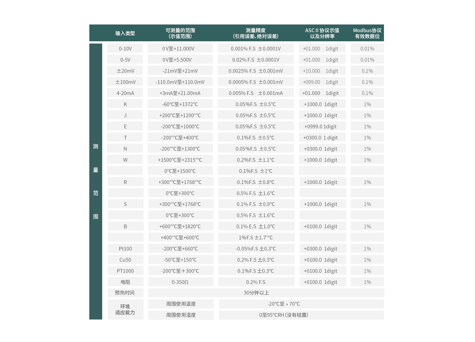 TP1100无线数据记录仪