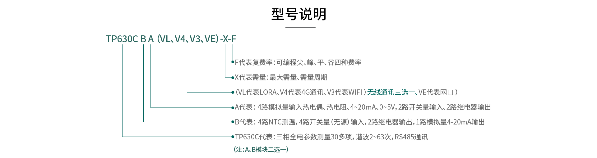 三相多功能电量记录仪