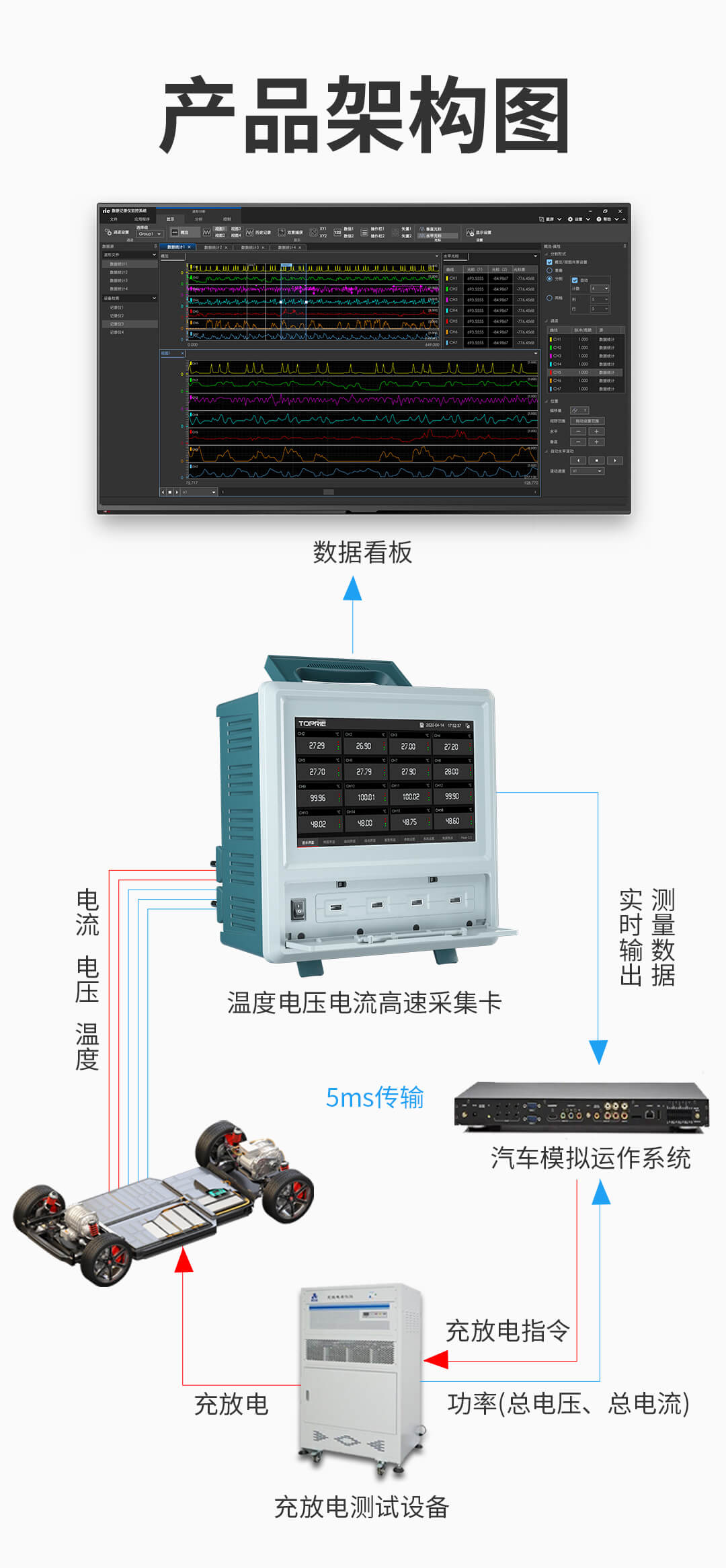 高速数据记录仪