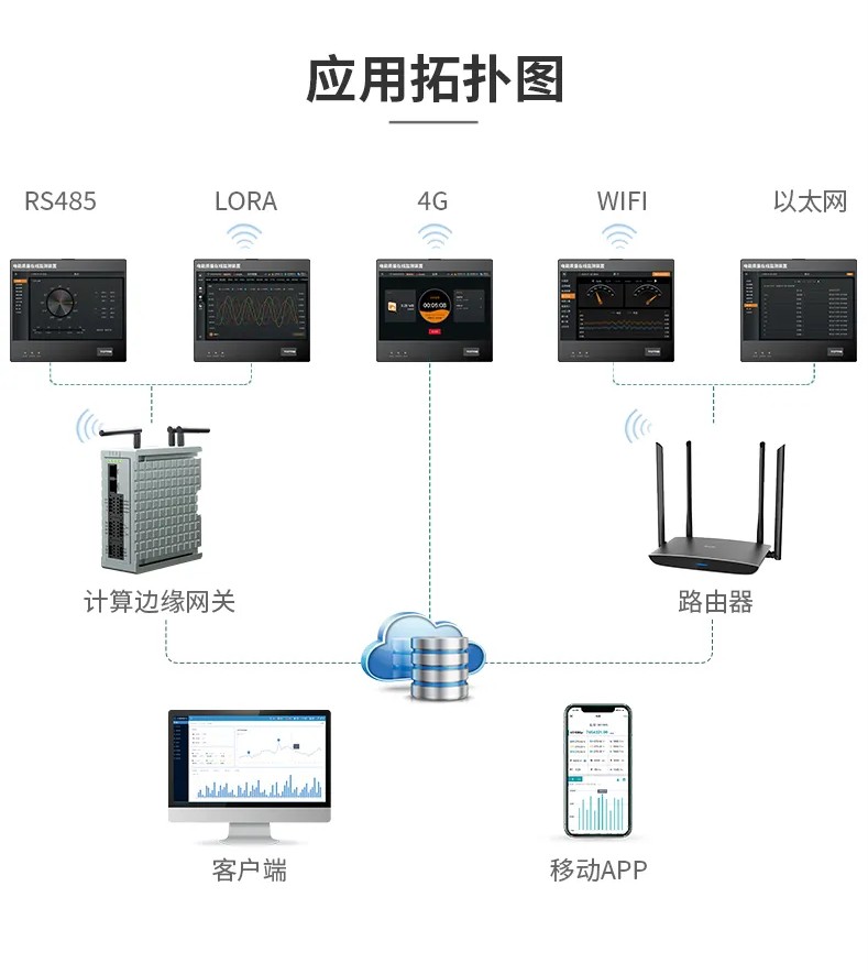 电能质量监测装置厂家