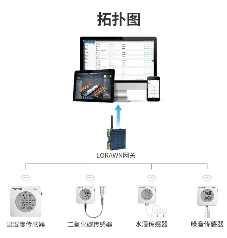 LoRaWAN温湿度传感器