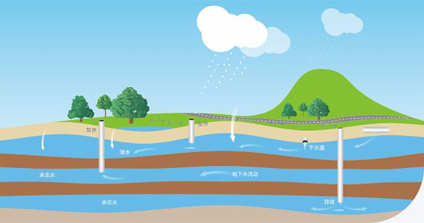 智能地下水水位在线监测系统